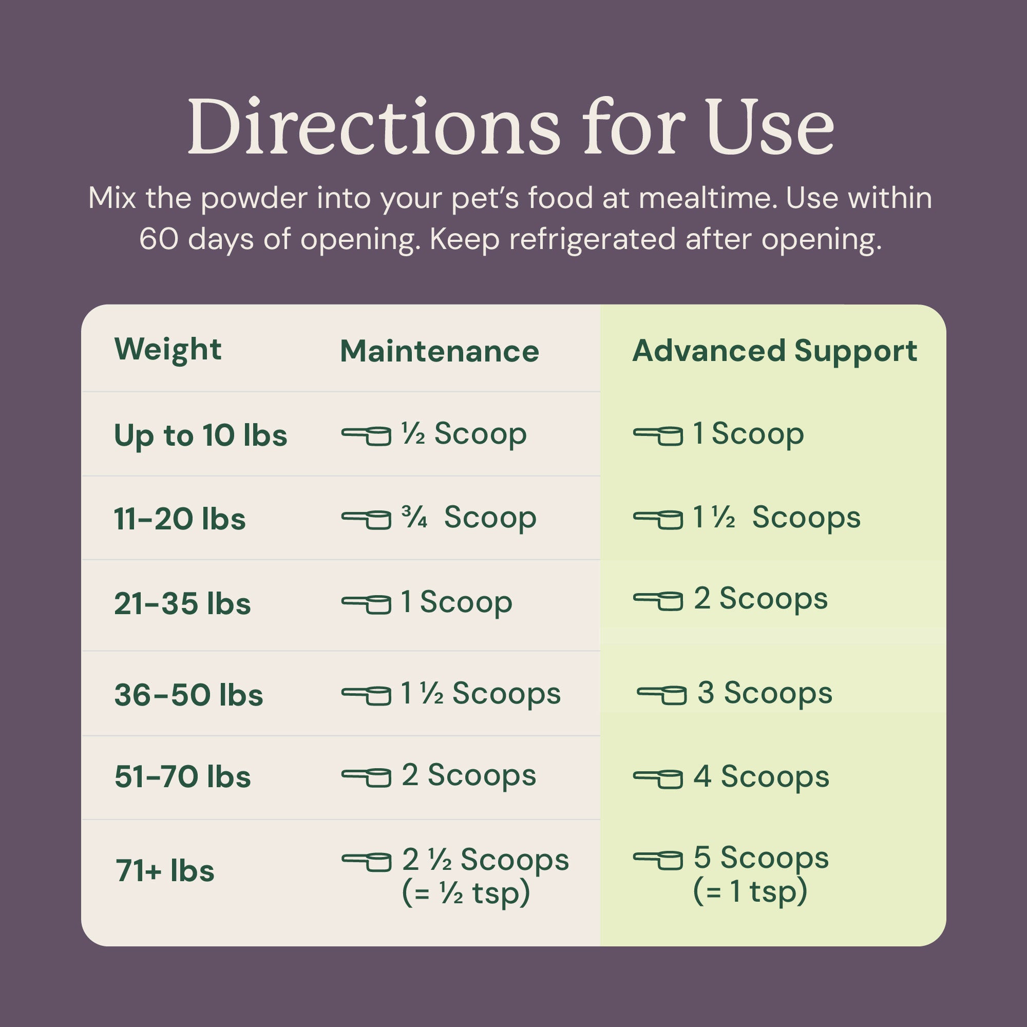 Embark S. Boulardii + FOS Powder - Image 6